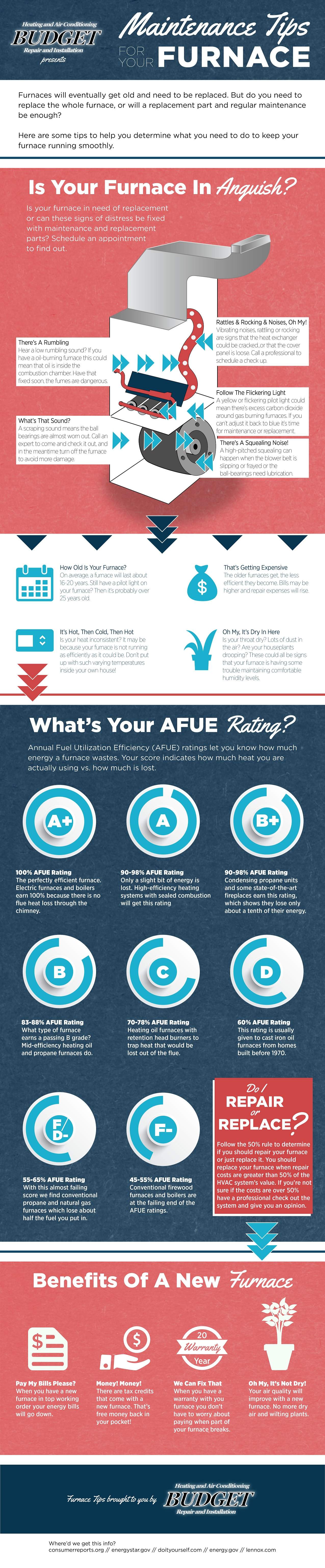 Is your furnace in anguish? What's your AFUE rating? Benefits of a new furnace.
